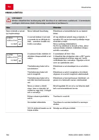 Страница 182
