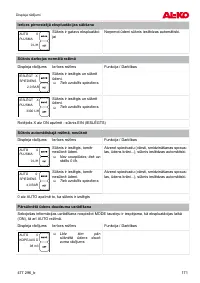 Страница 171
