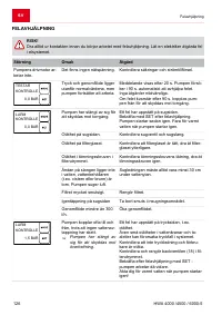 Страница 126