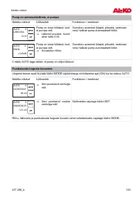Страница 153