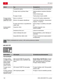 Страница 124