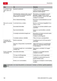 Страница 156