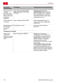 Страница 174