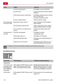 Страница 132