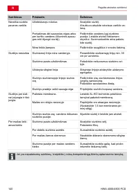 Страница 140