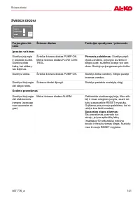 Страница 141