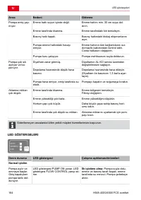 Страница 164