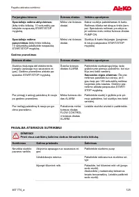 Страница 125