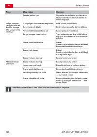 Страница 148