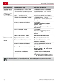 Страница 156