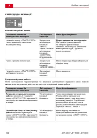 Страница 162
