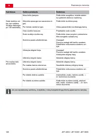 Страница 126