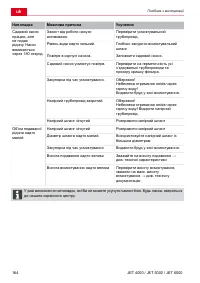 Страница 164