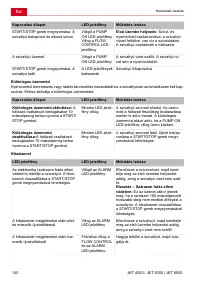 Страница 140