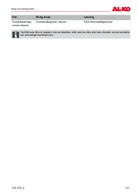 Страница 101