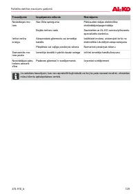 Страница 129