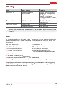 Страница 101