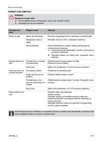 Страница 101