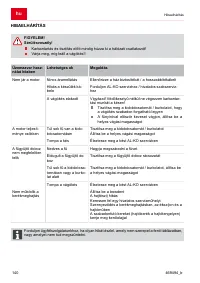 Страница 140