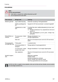 Страница 167