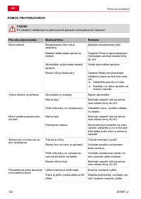 Страница 122