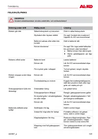 Страница 149