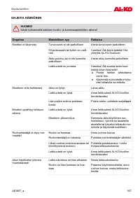 Страница 167