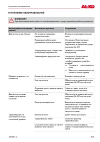 Страница 205