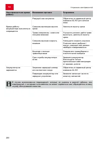 Страница 200