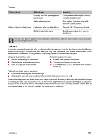 Страница 155