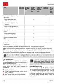 Страница 134