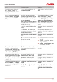 Страница 143