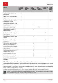 Страница 162