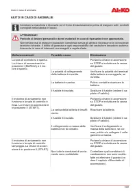 Страница 169