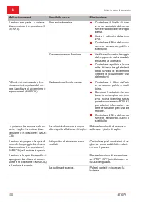 Страница 170