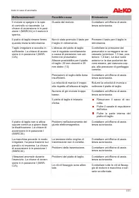 Страница 171