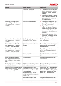 Страница 225