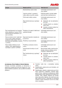 Страница 253