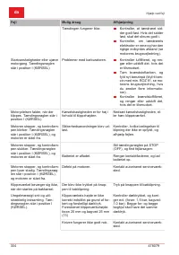 Страница 304