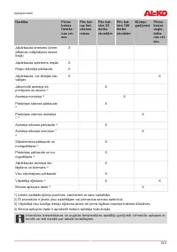 Страница 323