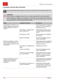 Страница 330