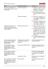 Страница 331