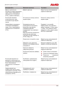 Страница 393