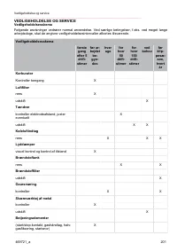 Страница 201