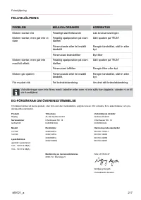 Страница 217