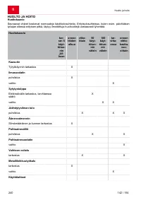 Страница 240