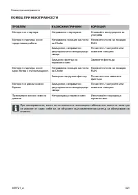 Страница 321