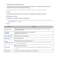 Страница 100