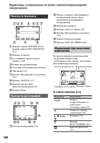 Страница 140