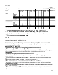 Страница 115